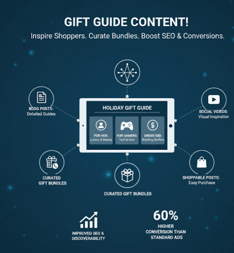 Gift Guide Content