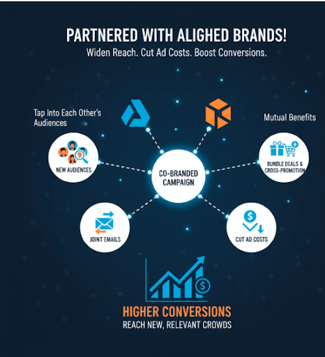 Partnered with Aligned Brands