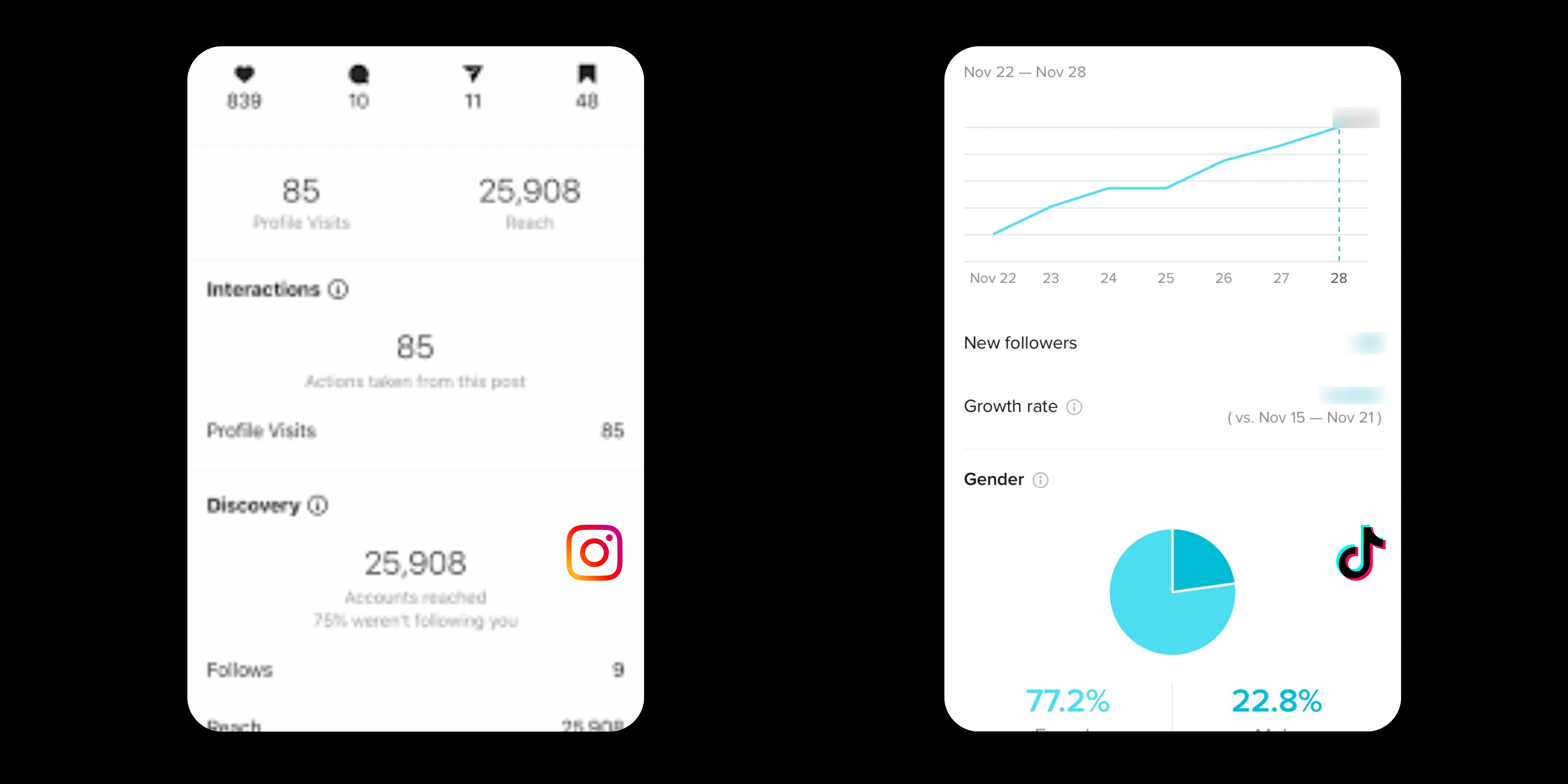 TikTok vs. Instagram Metrics