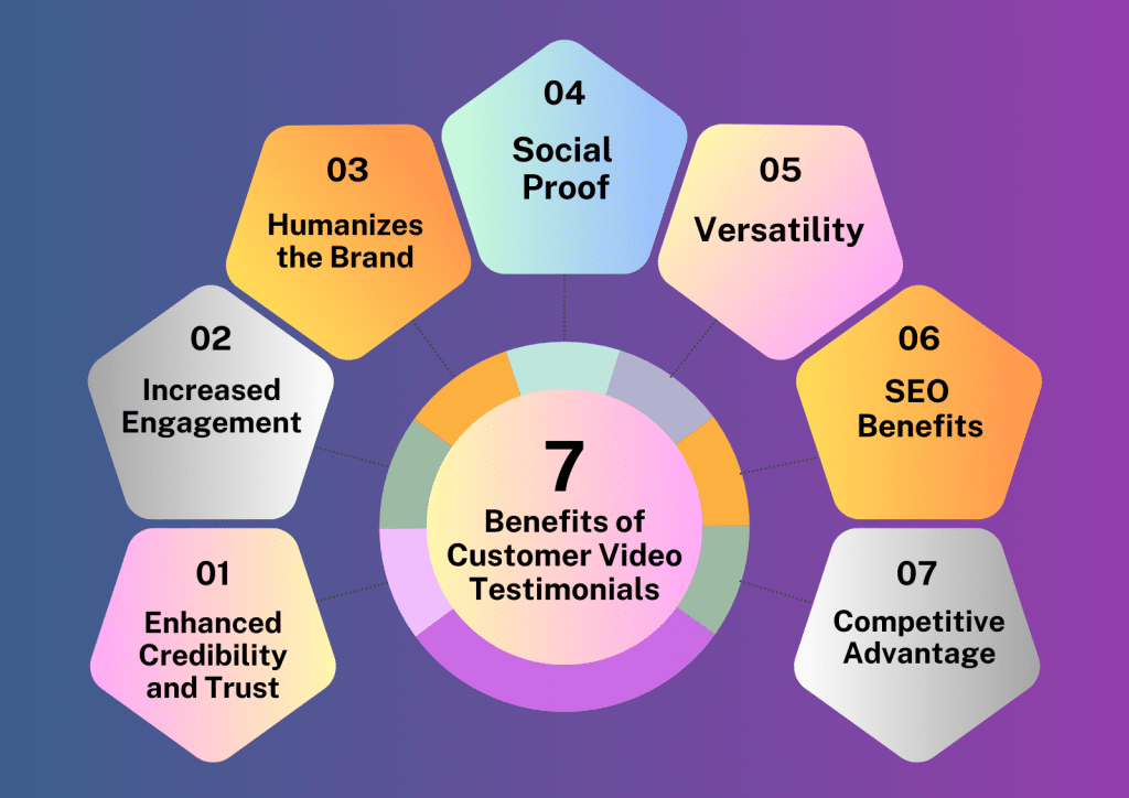 benefits of customer video testimonials