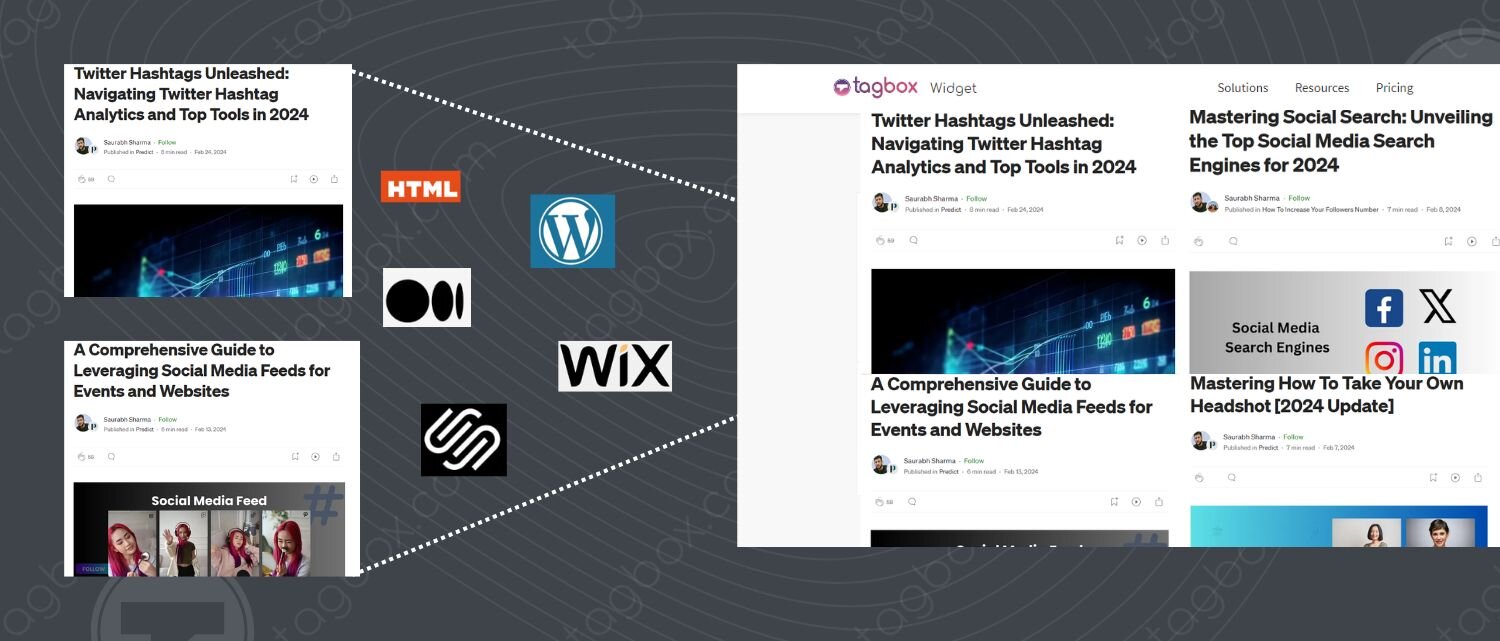 embed blog on website