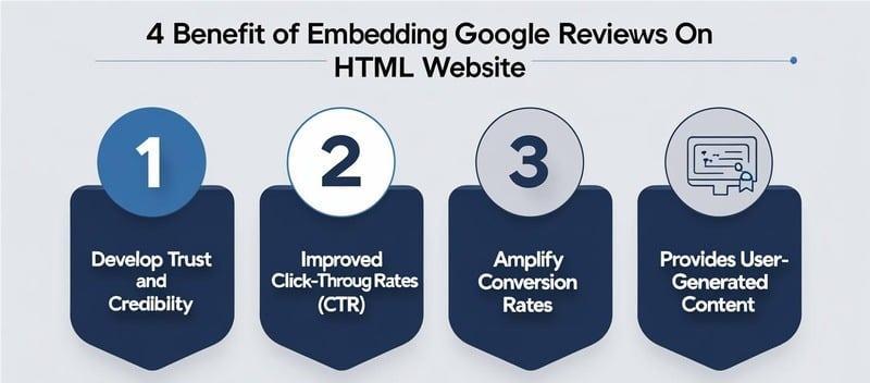 benefits of embedding google reviews on website