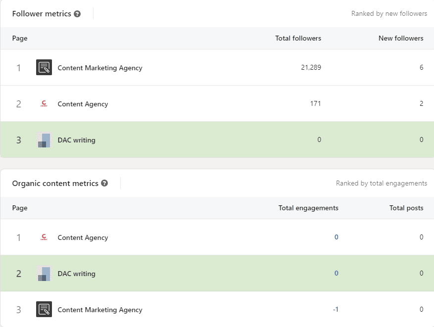 add multiple competitors