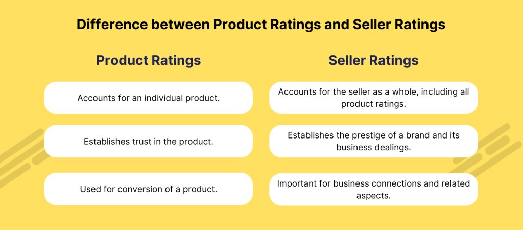 Difference Between Seller Ratings & Product Ratings