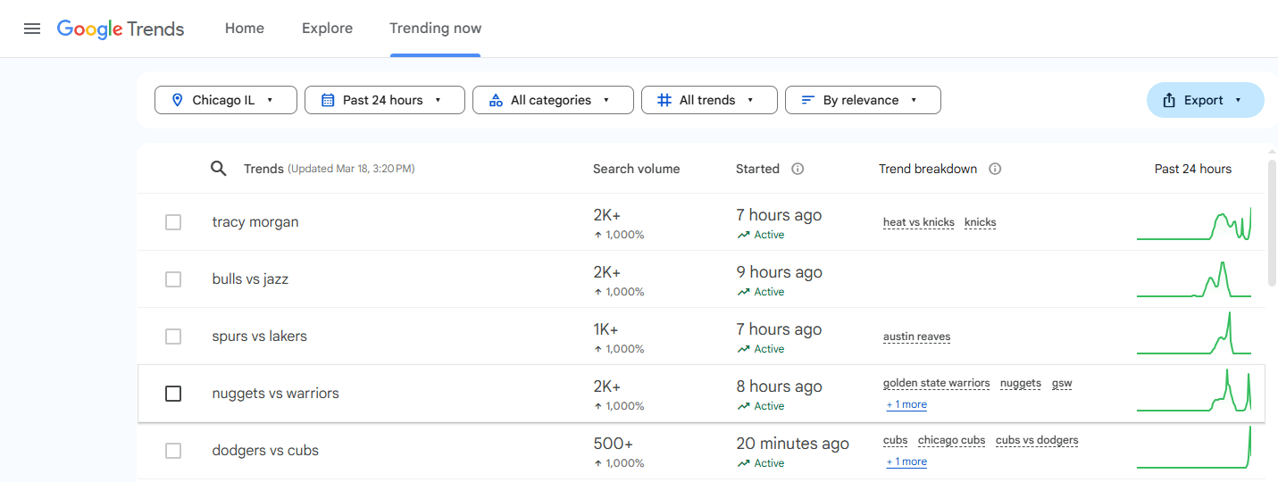 google keyword planner