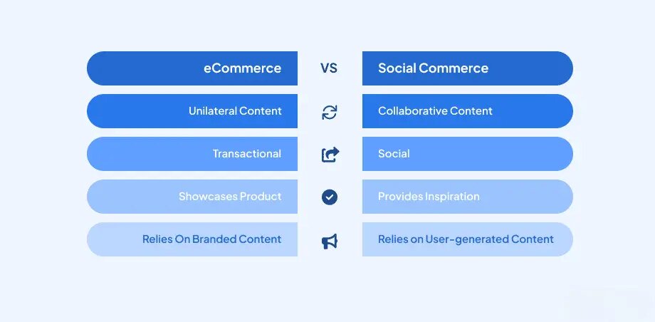Differences Between Social Commerce and E-Commerce