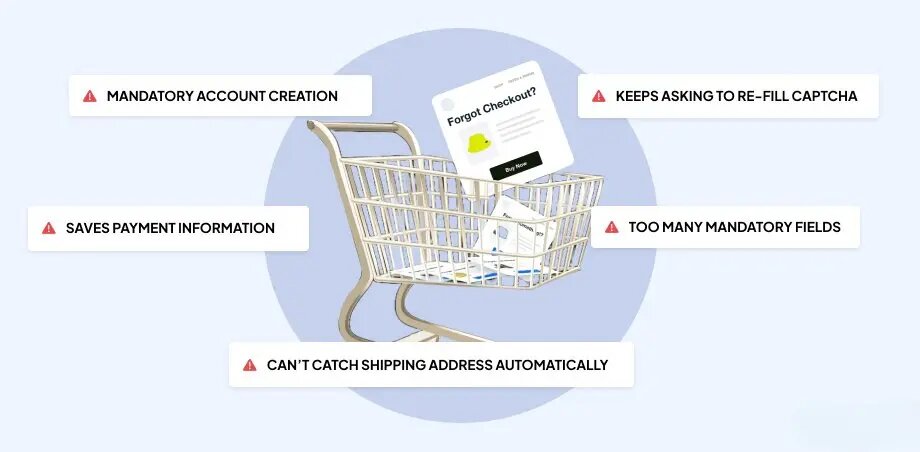 Shopping Cart Abandonment