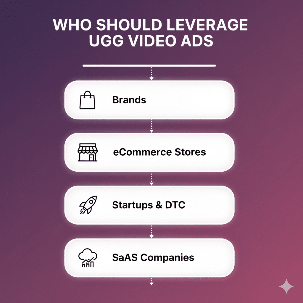 why should leverage ugc video ads