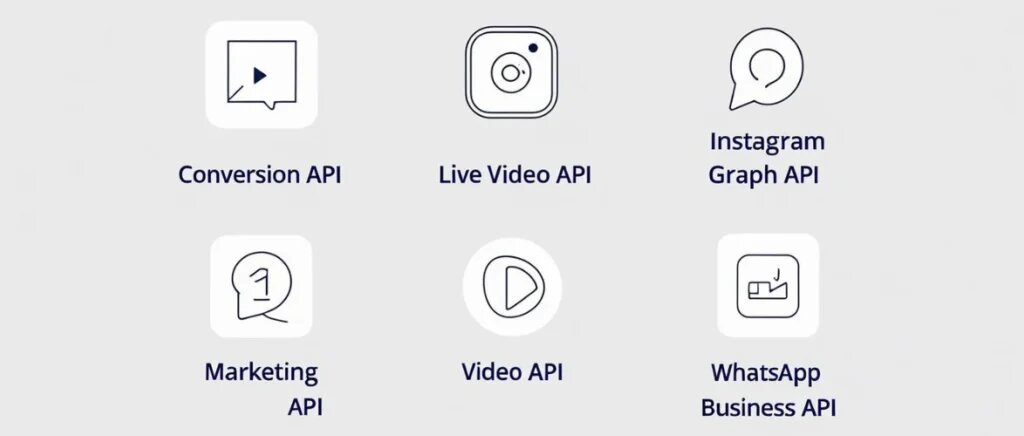 types of facebok api