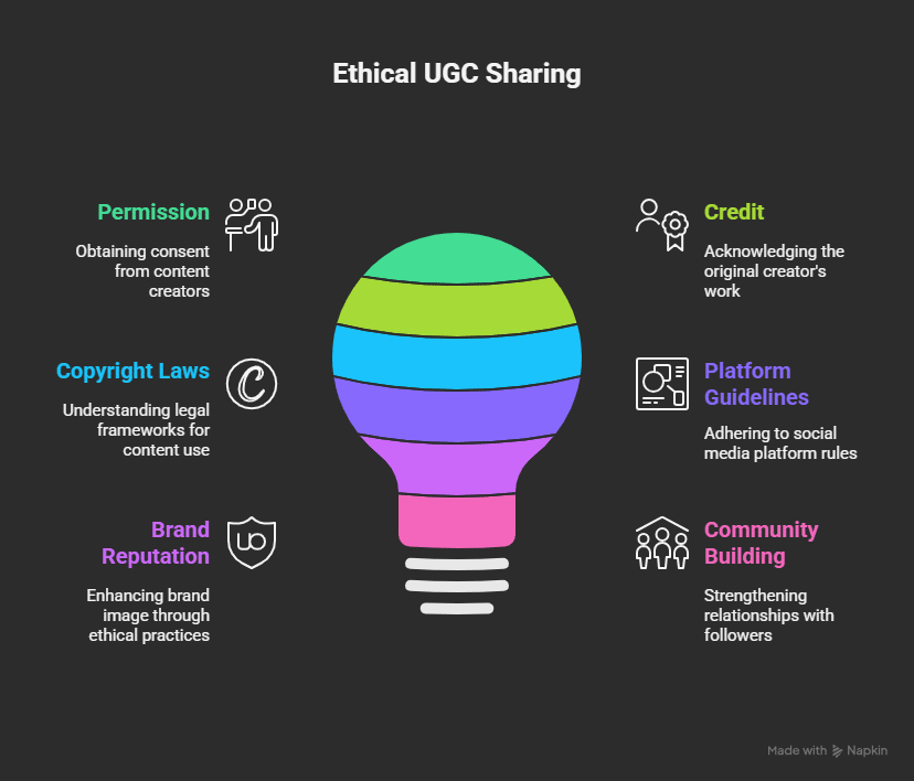 How to Legally and Ethically Share UGC on Social Media