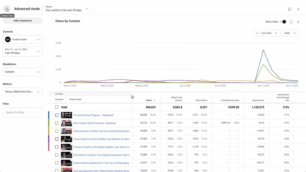 Smarter Analytics Sidebar