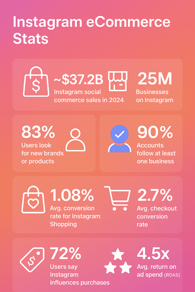 instagram ecommerce stats