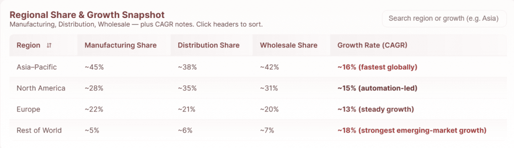 b2b ecommerce statistics