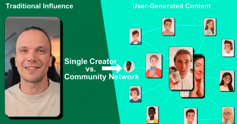 User generated content