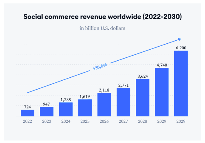 social commerce on instagram 2024