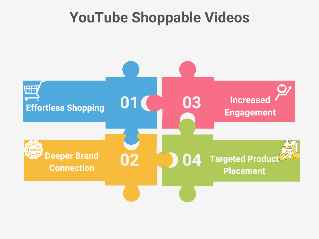 Shoppable youtube video
