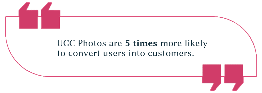 UGC Photos are 5 times more likely to convert users into customers.