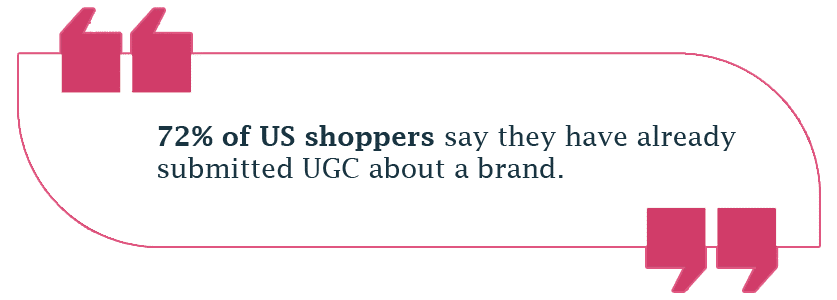 72% of US shoppers say they have already submitted UGC about a brand.
