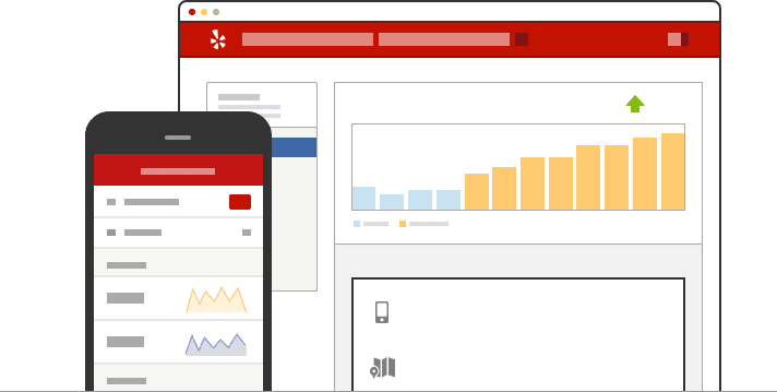 Yelp Metrics