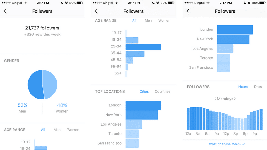 instagram analytics