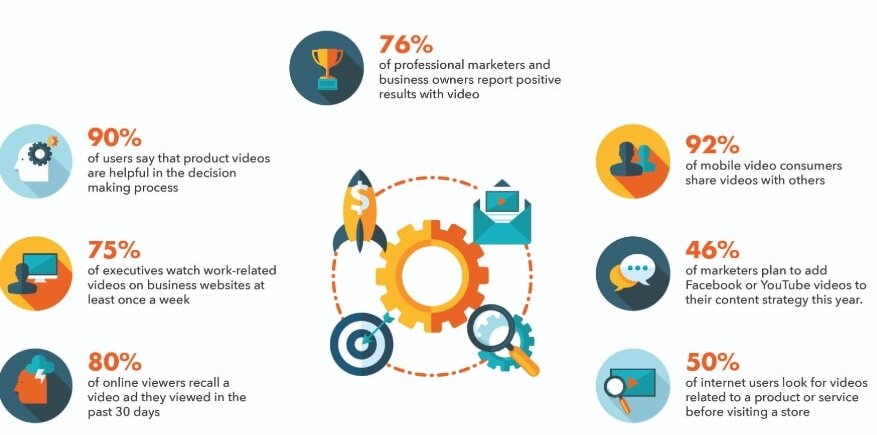 visual content marketing trends