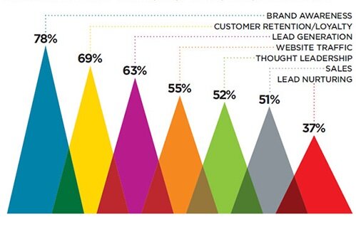 content strategy