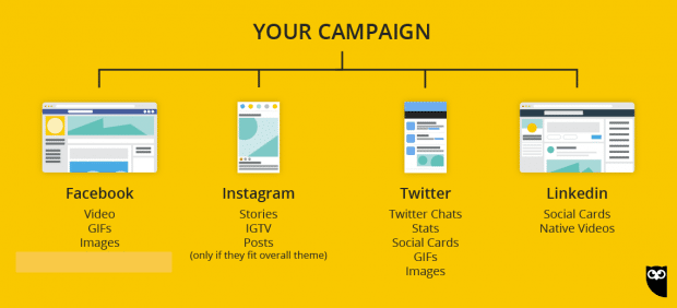 best user generated content campaigns platform