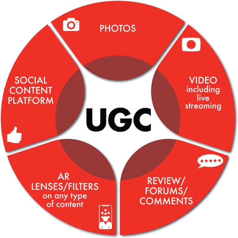 A Guide To Creating A Successful UGC Campaign Taggbox Blog