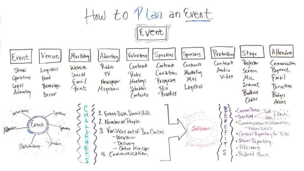 Activity Map for Virtual Event 