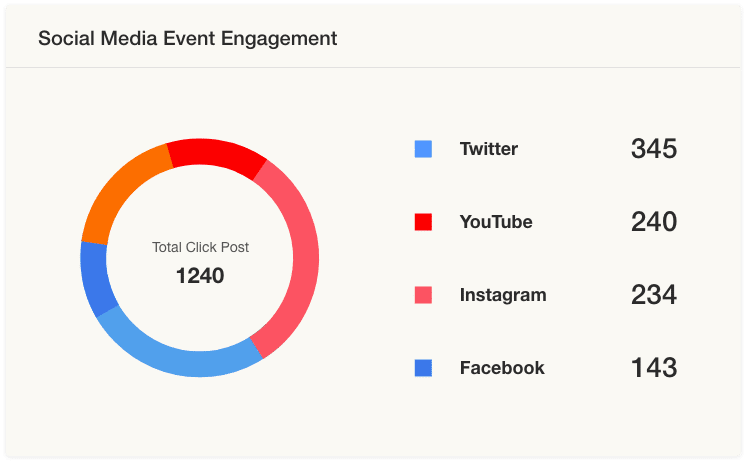 Social Media Event Analytics