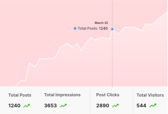 hashtag campaign analytics and tracking