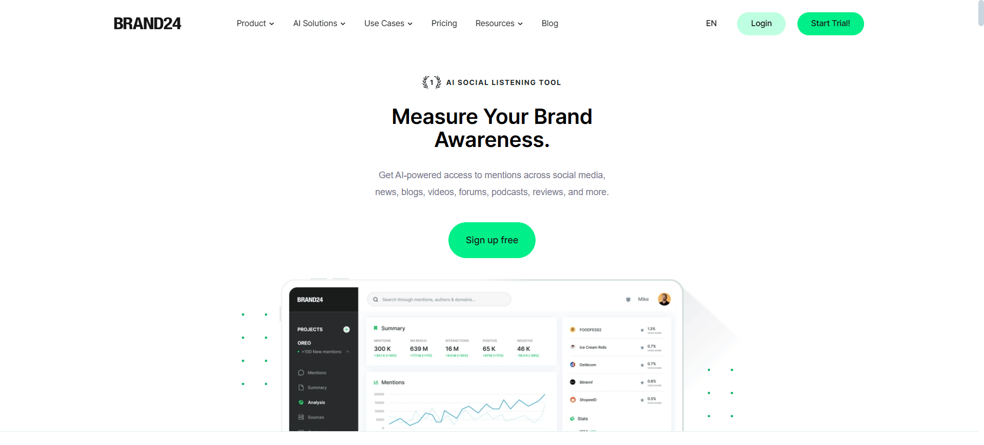 Brand 24
