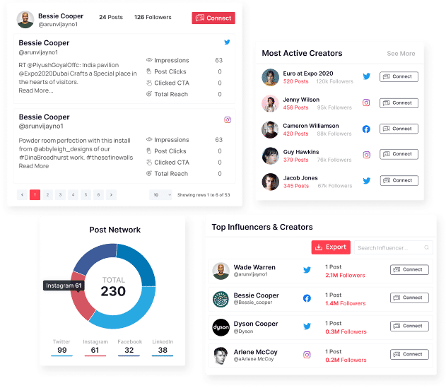 Analyze & Measure Your UGC Campaign Efforts