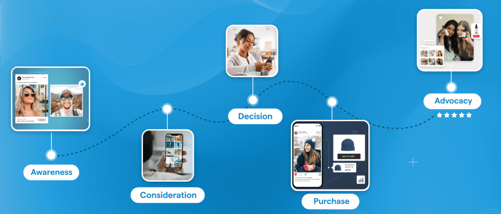 How Ugc Helps In Decision Making Process In 2024