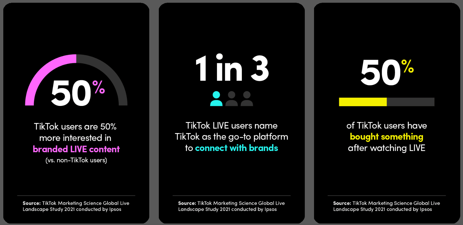 TikTok Works: How Entertainment on TikTok Improves Brand