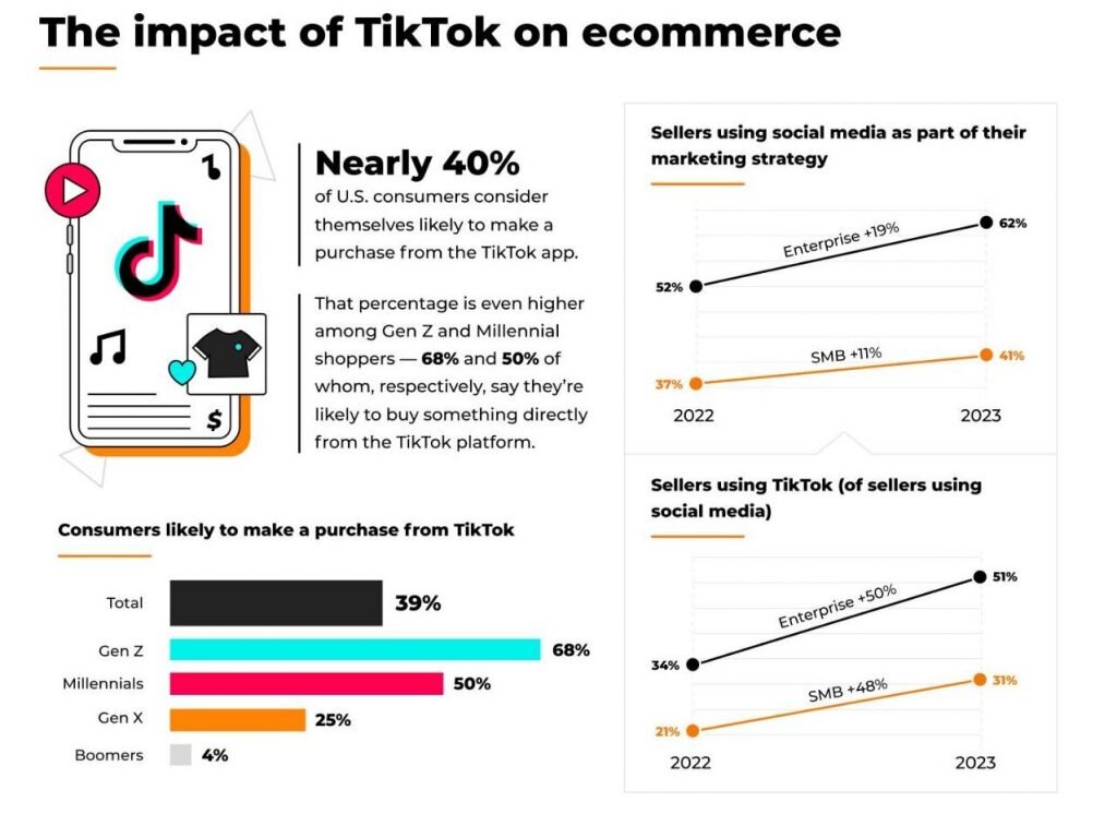 Imapct of TikTok on eCommerce