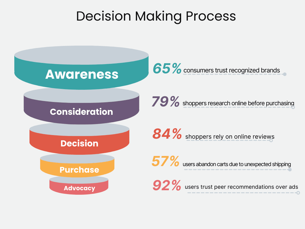 Consumer Decision Making Process Definition Steps And - vrogue.co