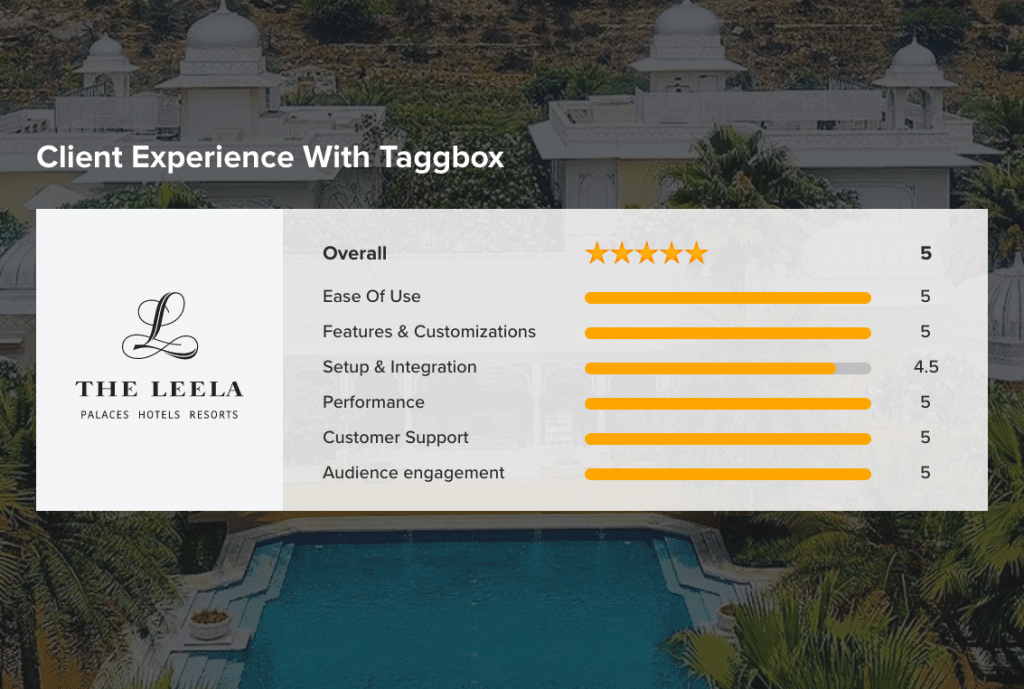 Client Experience With Taggbox