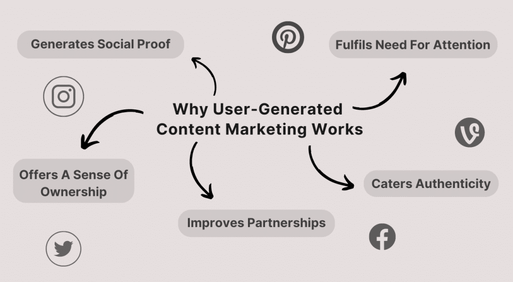 user-generated content marketing