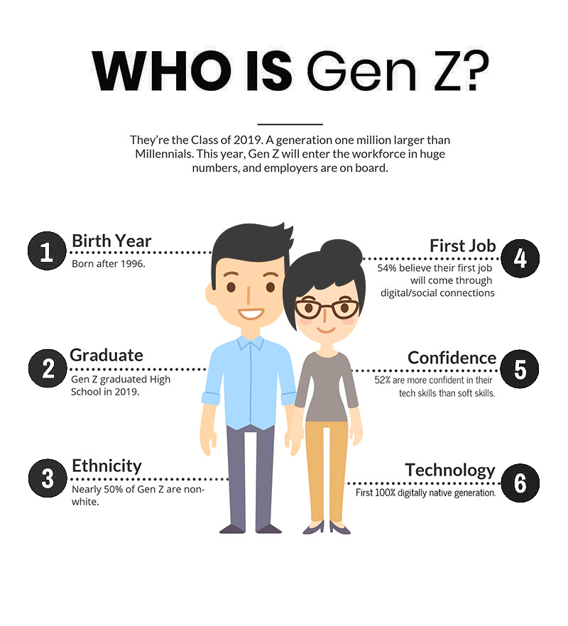 Who is Gen Z