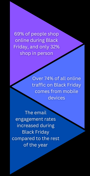 Black Friday Marketing Stats