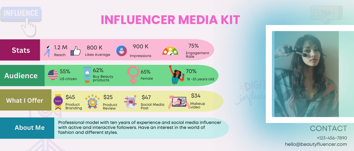 Influencer Media Kit