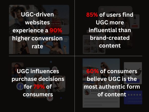user generated content stats