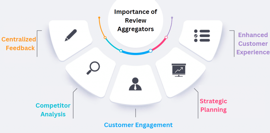 importance of review aggregators