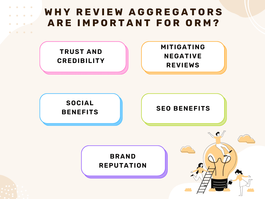 review aggregators for ORM