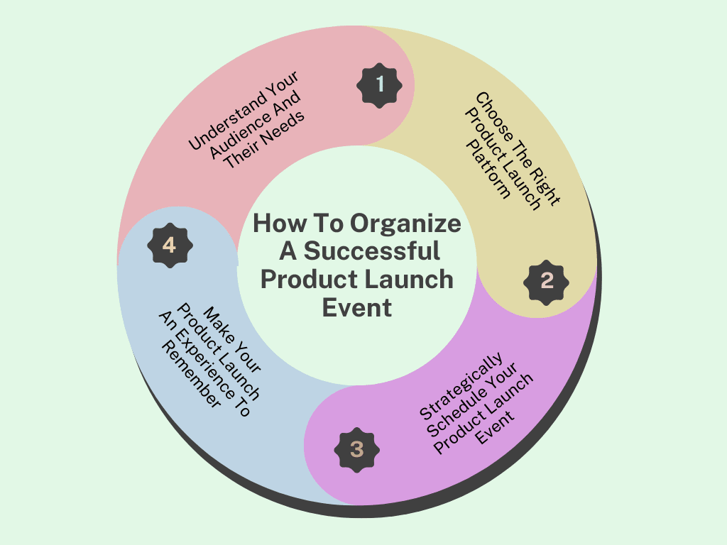 organize a successful product launch event