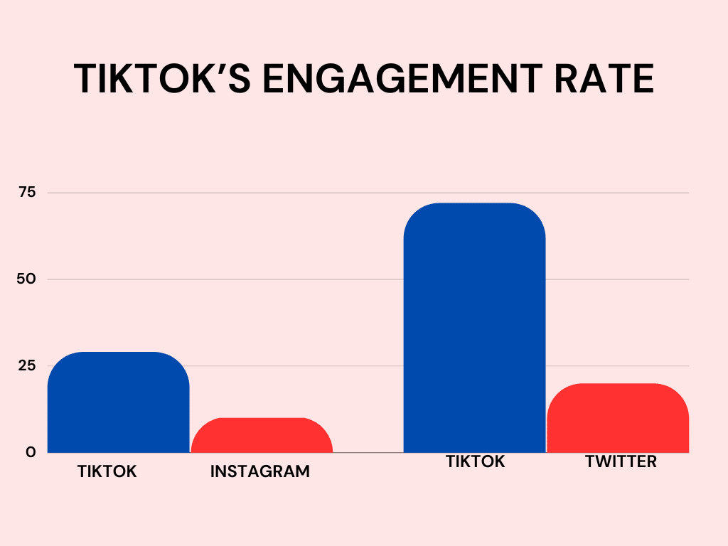 Tiktok engagement rate