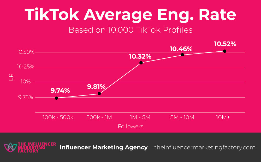 12 Influencer Marketing Campaign Examples in 2024