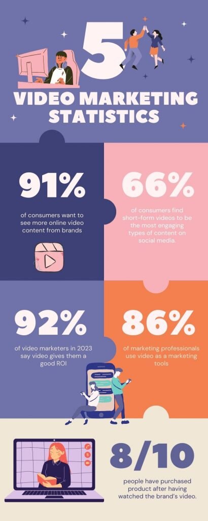 Video Marketing infographics