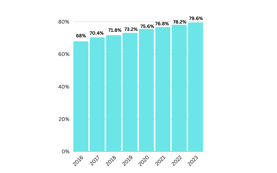 increase in google reviews